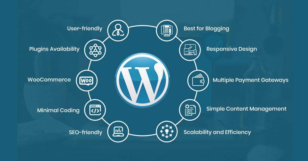 Benefits of Creating a Website with WordPress